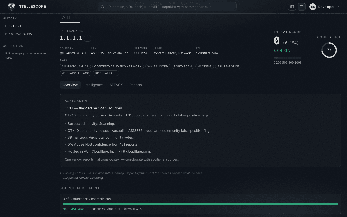 Lookup indicator detail for 1.1.1.1 with Overview tab, threat score, and assessment